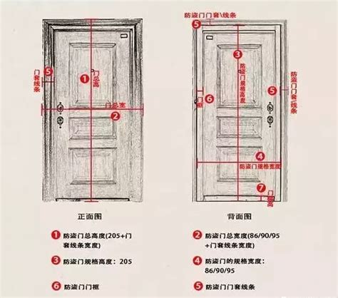 門寬|【門 大小】快筆記！超實用門的大小尺寸指南：房門。